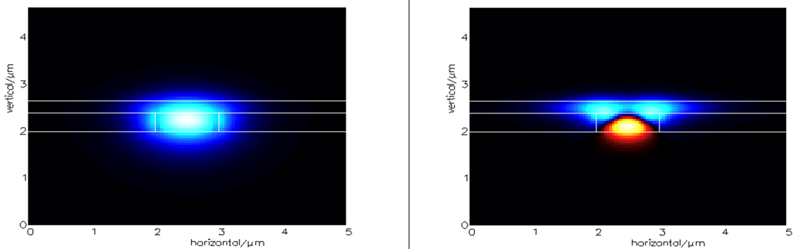 Quantum Optics - Opera Photonics